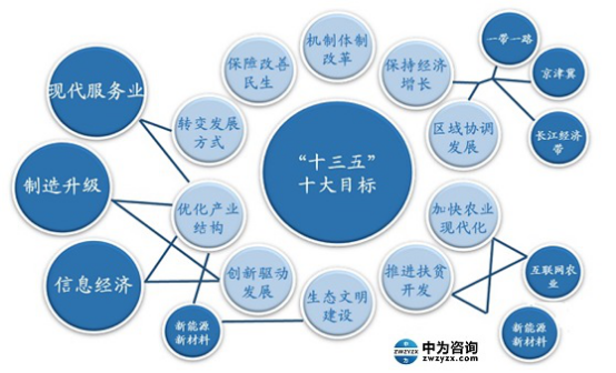 中為智研 深度咨詢服務政府，共筑社會企業經濟發展新引擎
