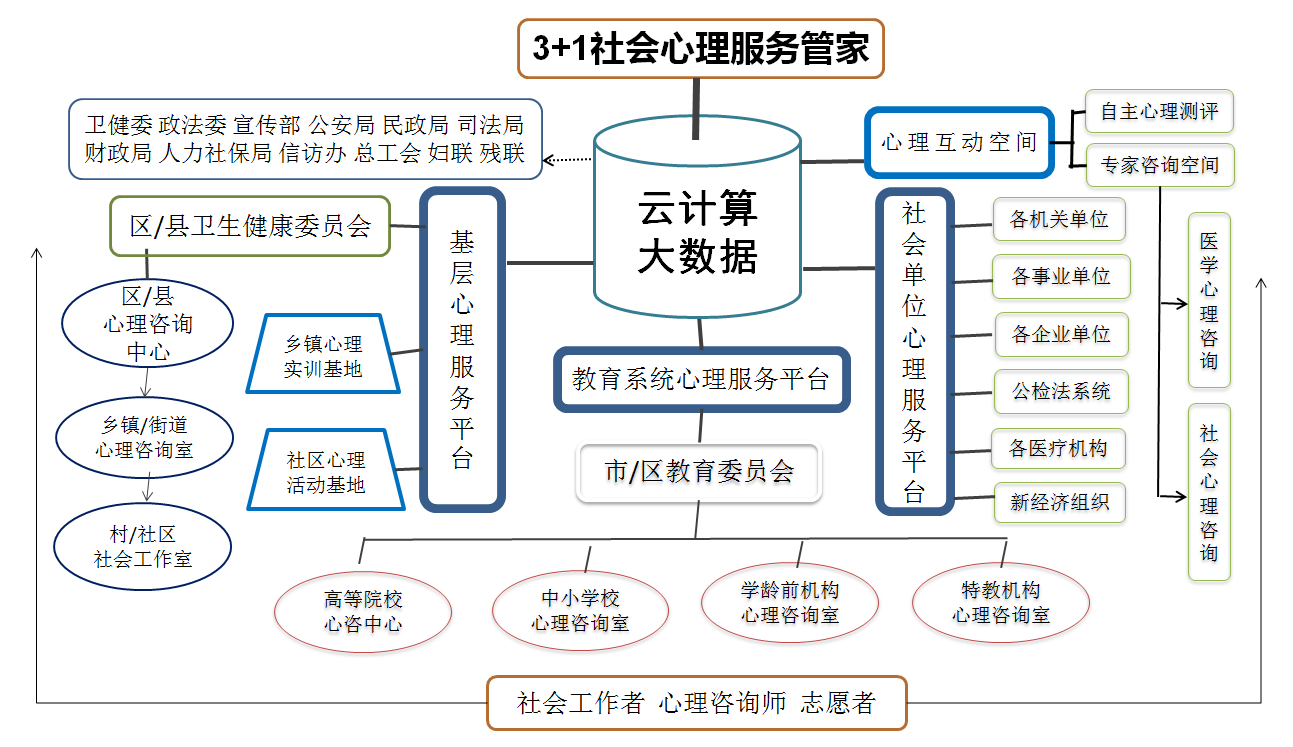 社會心理服務體系建設與社會經濟咨詢服務的協同發展